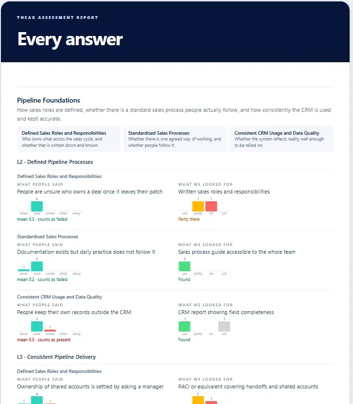 Example Every answer page from a TheAX assessment report