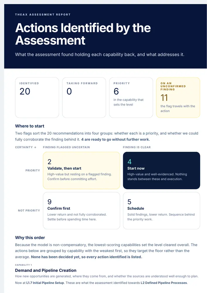 Actions identified by the assessment page