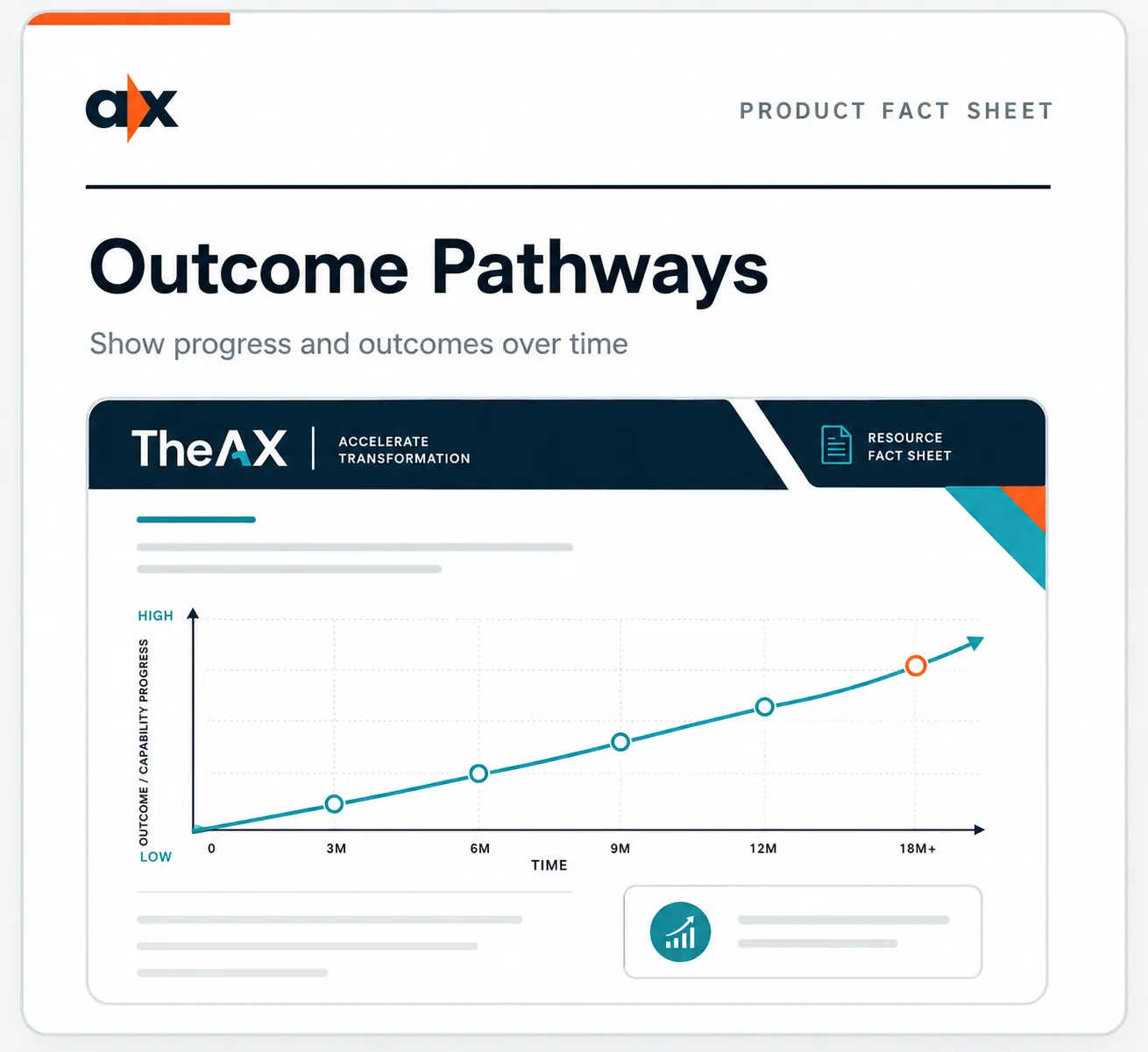 Outcome Pathways fact sheet preview with an increasing line graph over time