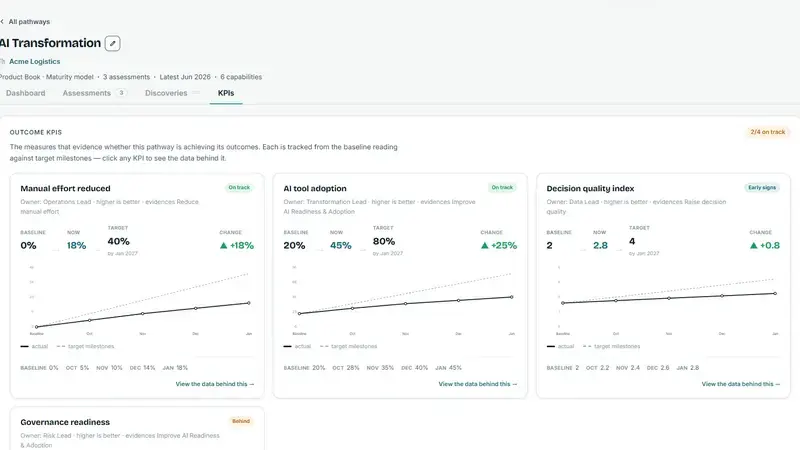 Outcome pathway KPI tracking