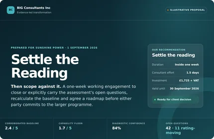 Cover of the settle-the-reading proposal